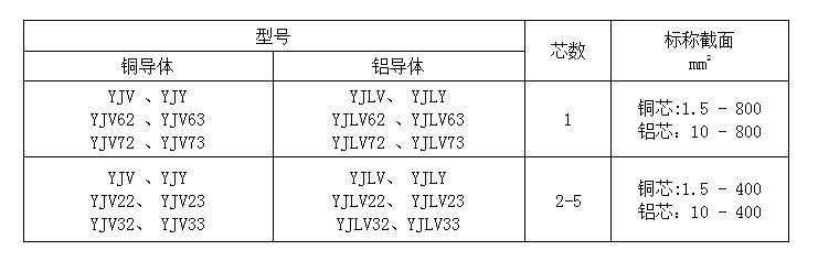 0.6-1kV 交联聚乙烯绝缘电力电缆-YJV-1-产品规格.jpg
